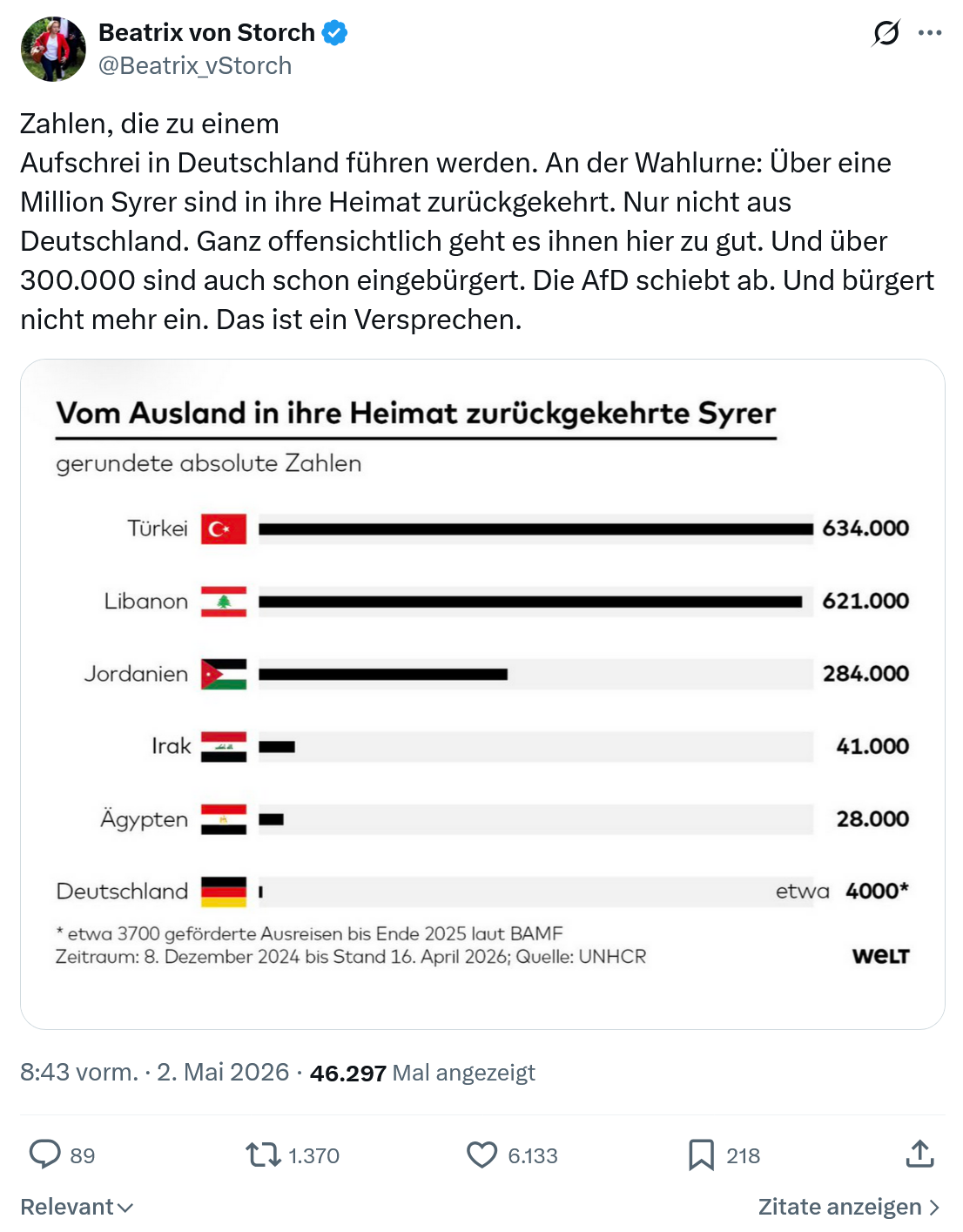 Beatrix von Storch: Zahlen, die zu einem…