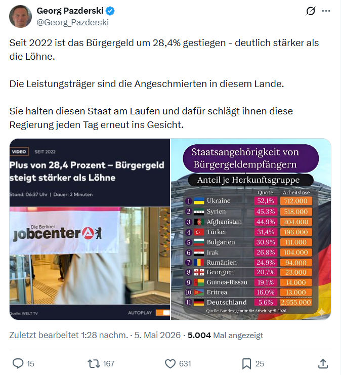 Georg Pazderski: Seit 2022 ist das Bürgergeld…