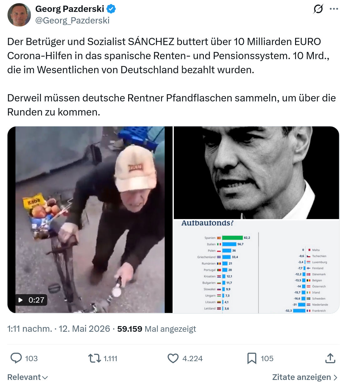 Georg Pazderski: Der Betrüger und Sozialist SÁNCHEZ…