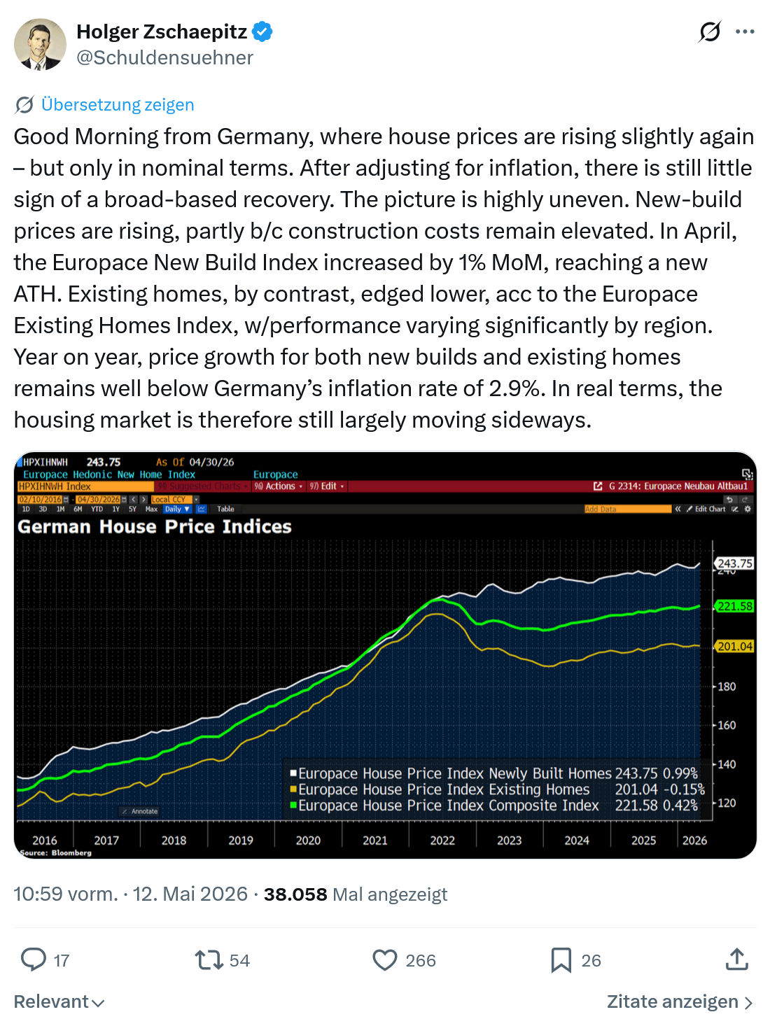 Holger Zschaepitz: Good Morning from Germany…