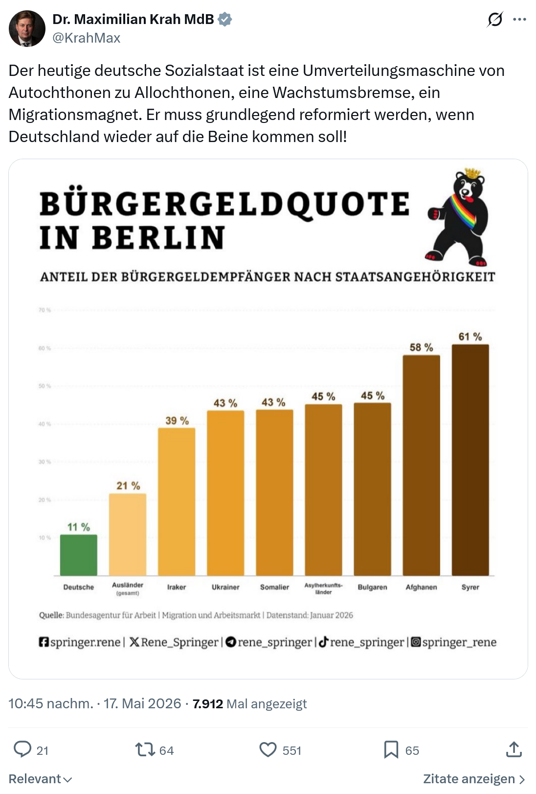 Maximilian Krah: Der heutige deutsche Sozialstaat…