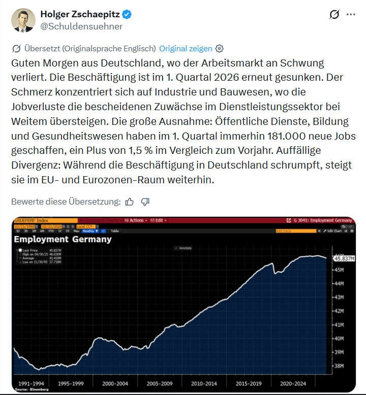 Holger Zschaepitz: Guten Morgen aus Deutschland…