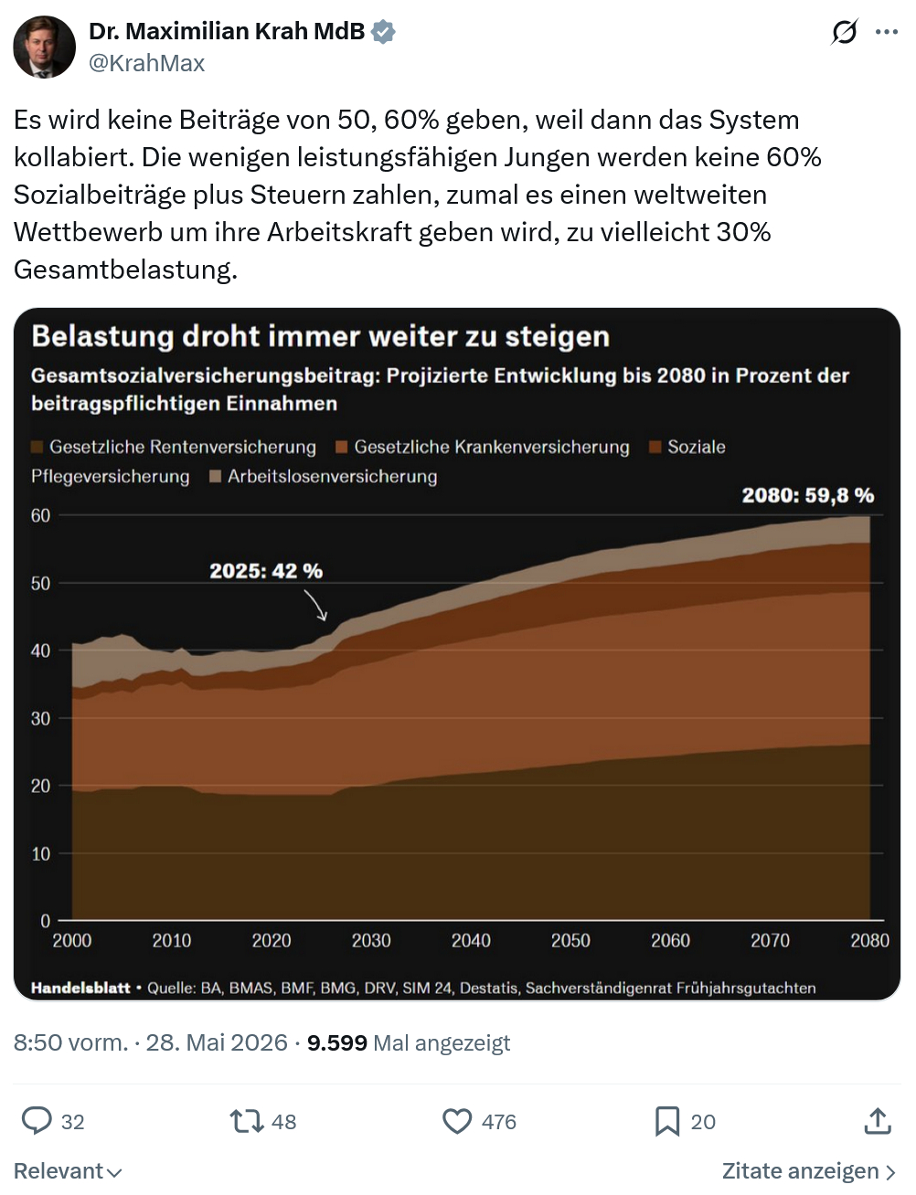 Maximilian Krah: Es wird keine Beiträge von...