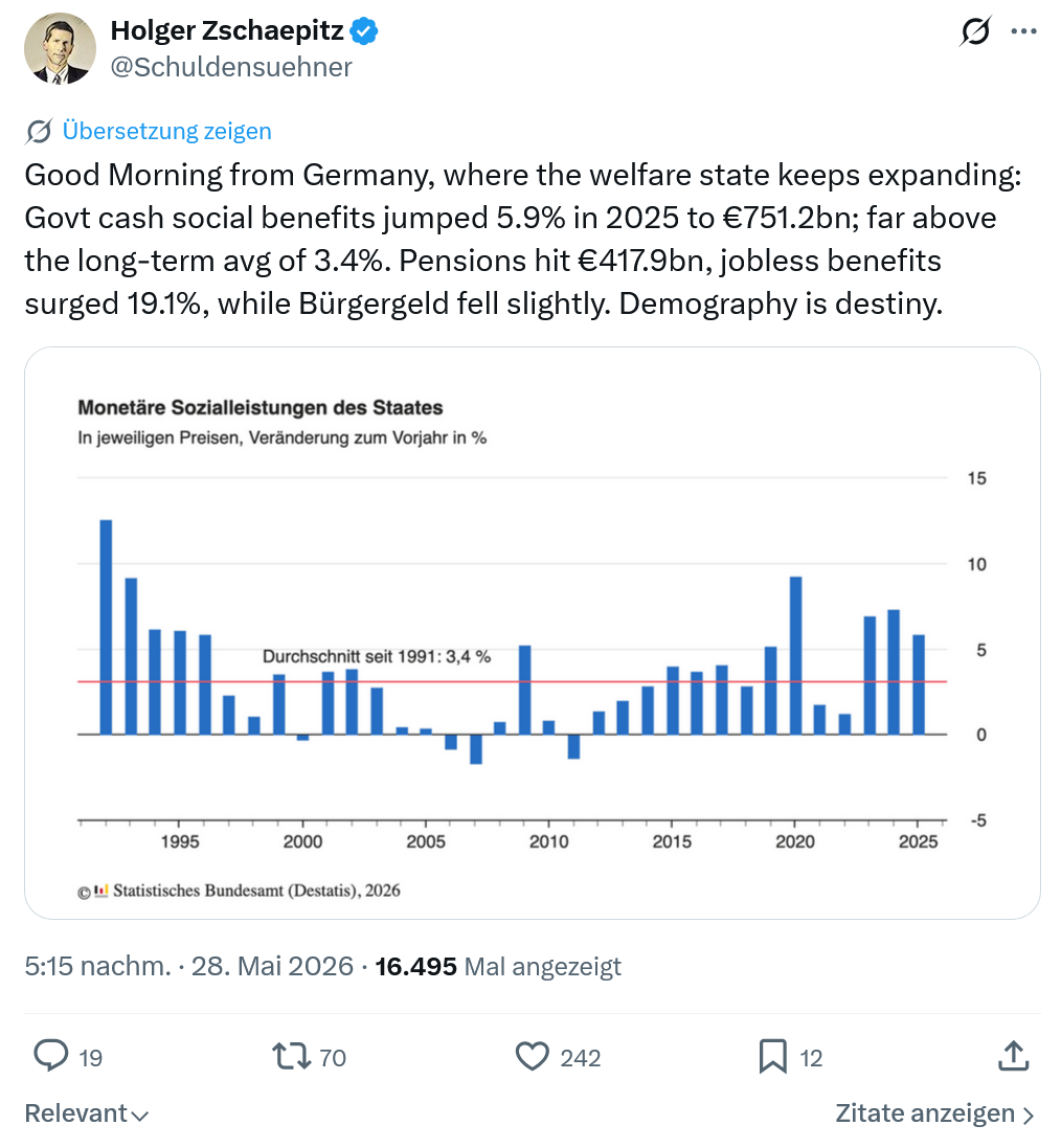Holger Zschaepitz: Good Morning from Germany, where...