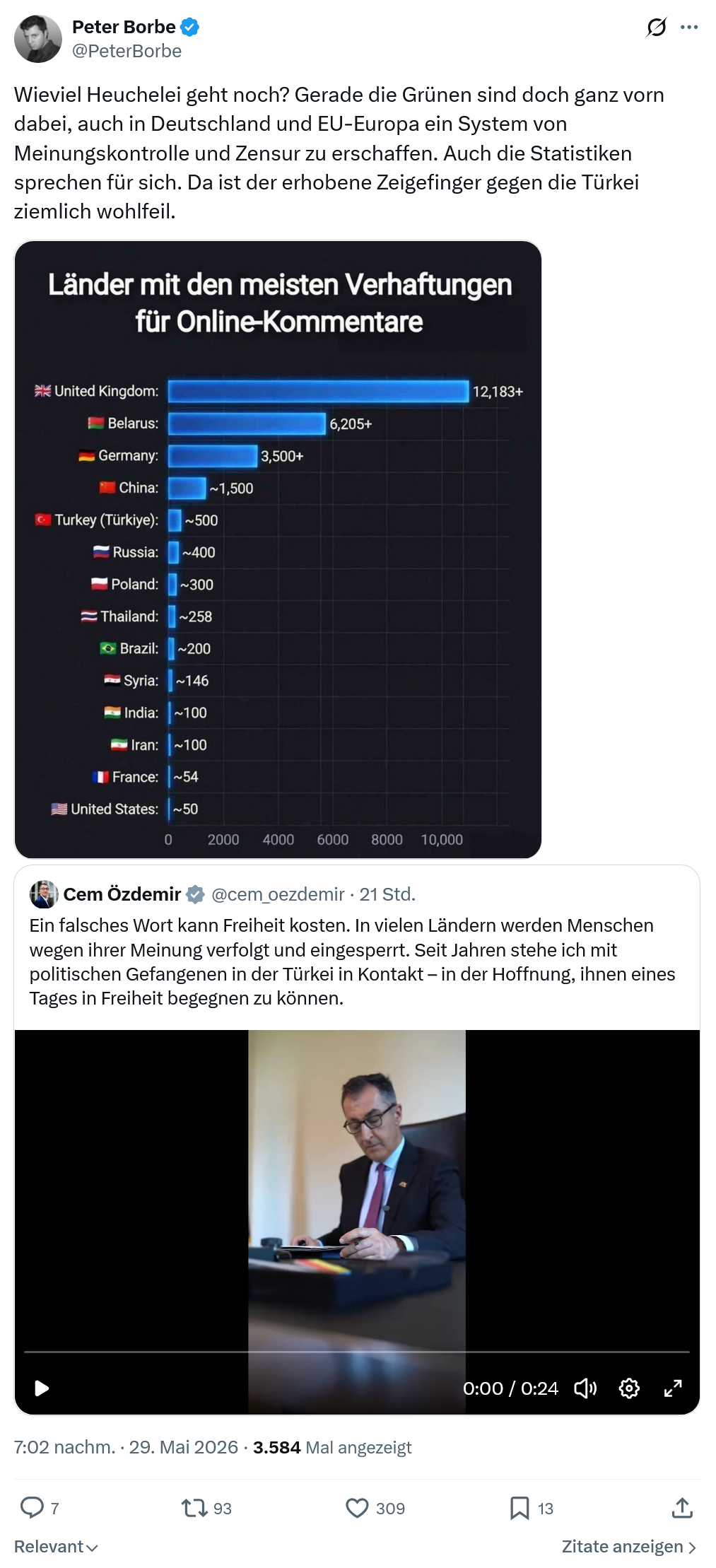Peter Borbe: Wieviel Heuchelei geht noch?…