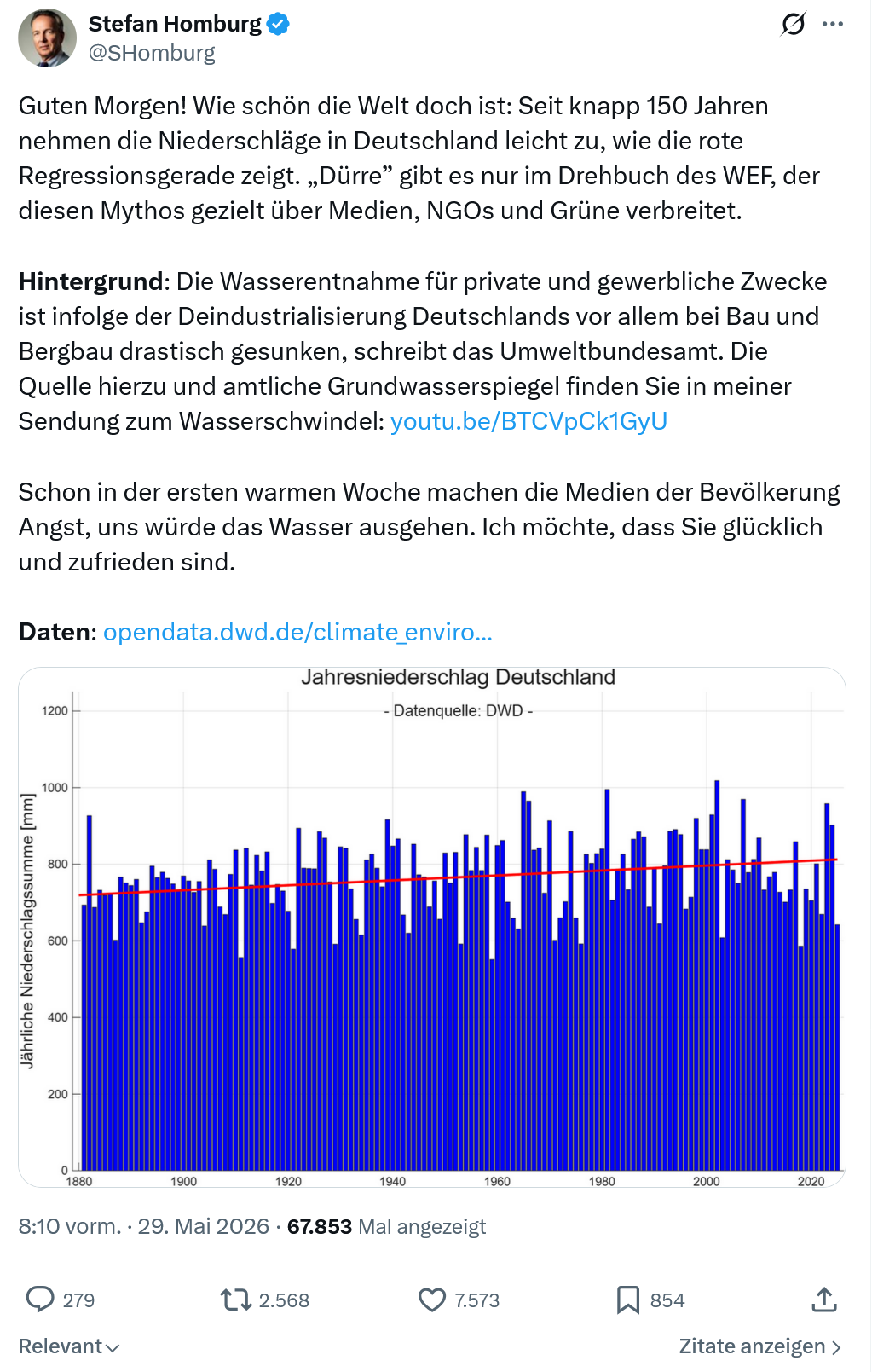 Stefan Homburg: Guten Morgen!…