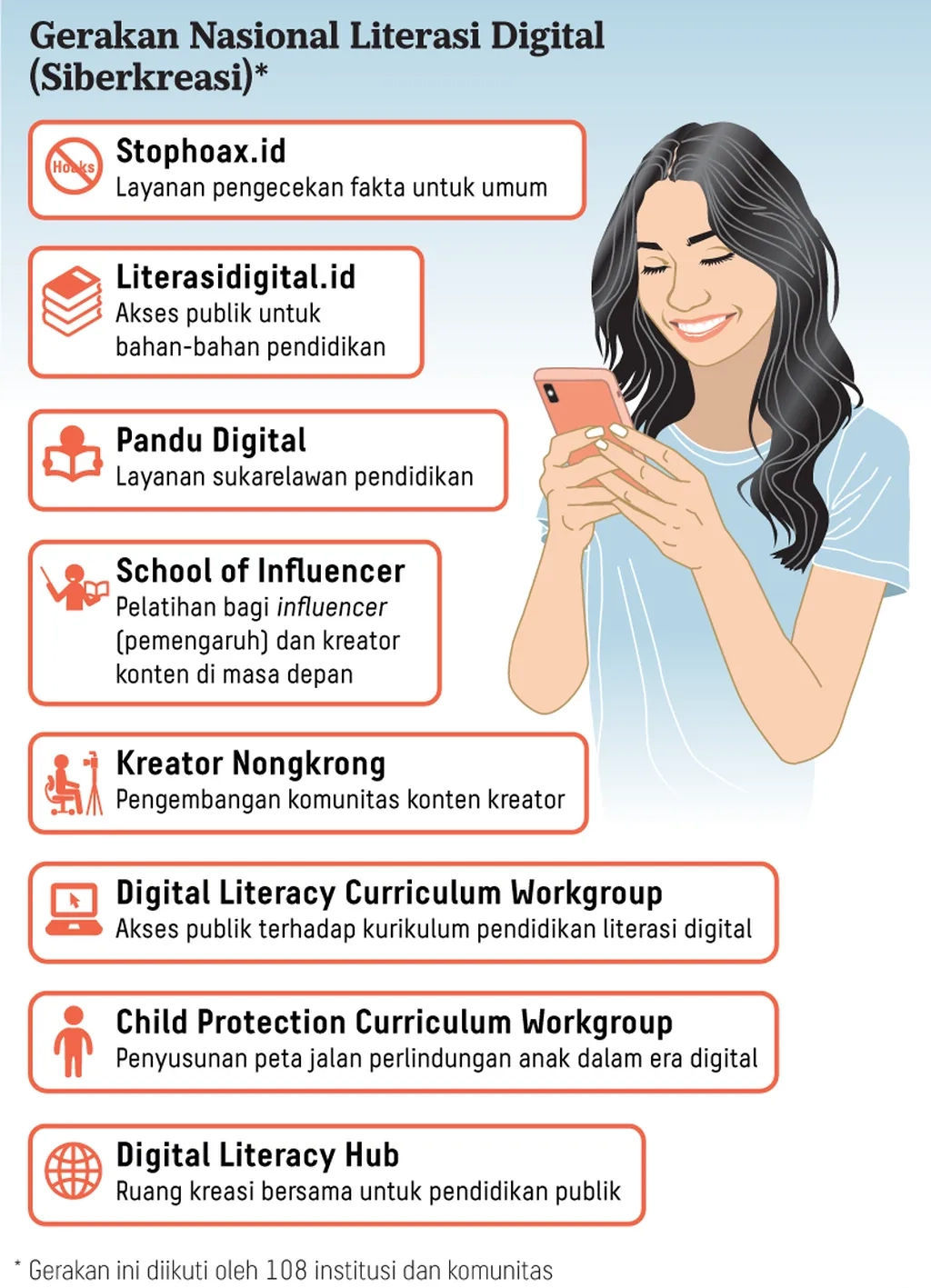 Koordinasi Pemerintah dengan Platform Global