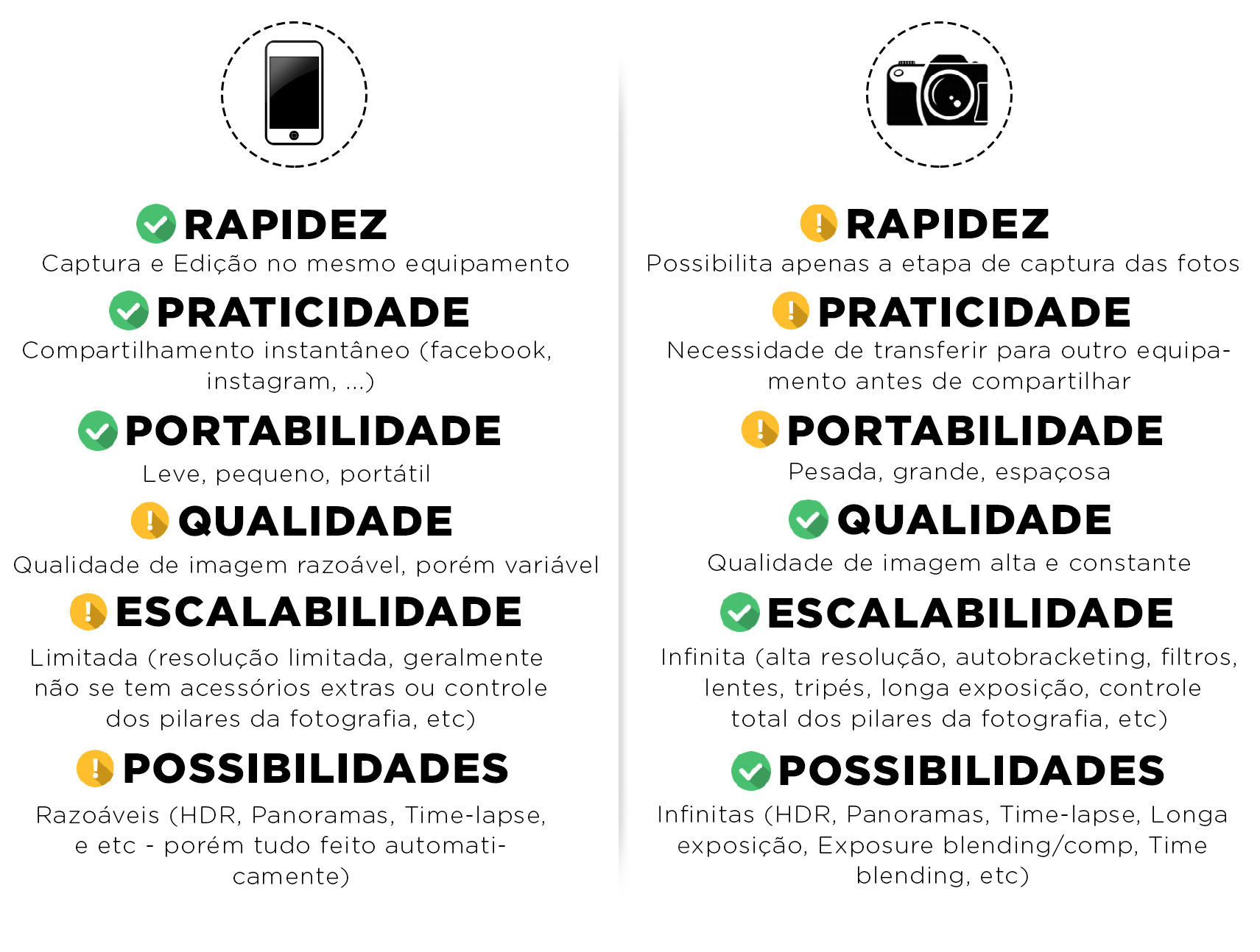Dicas de fotografia - Camera ou celular
