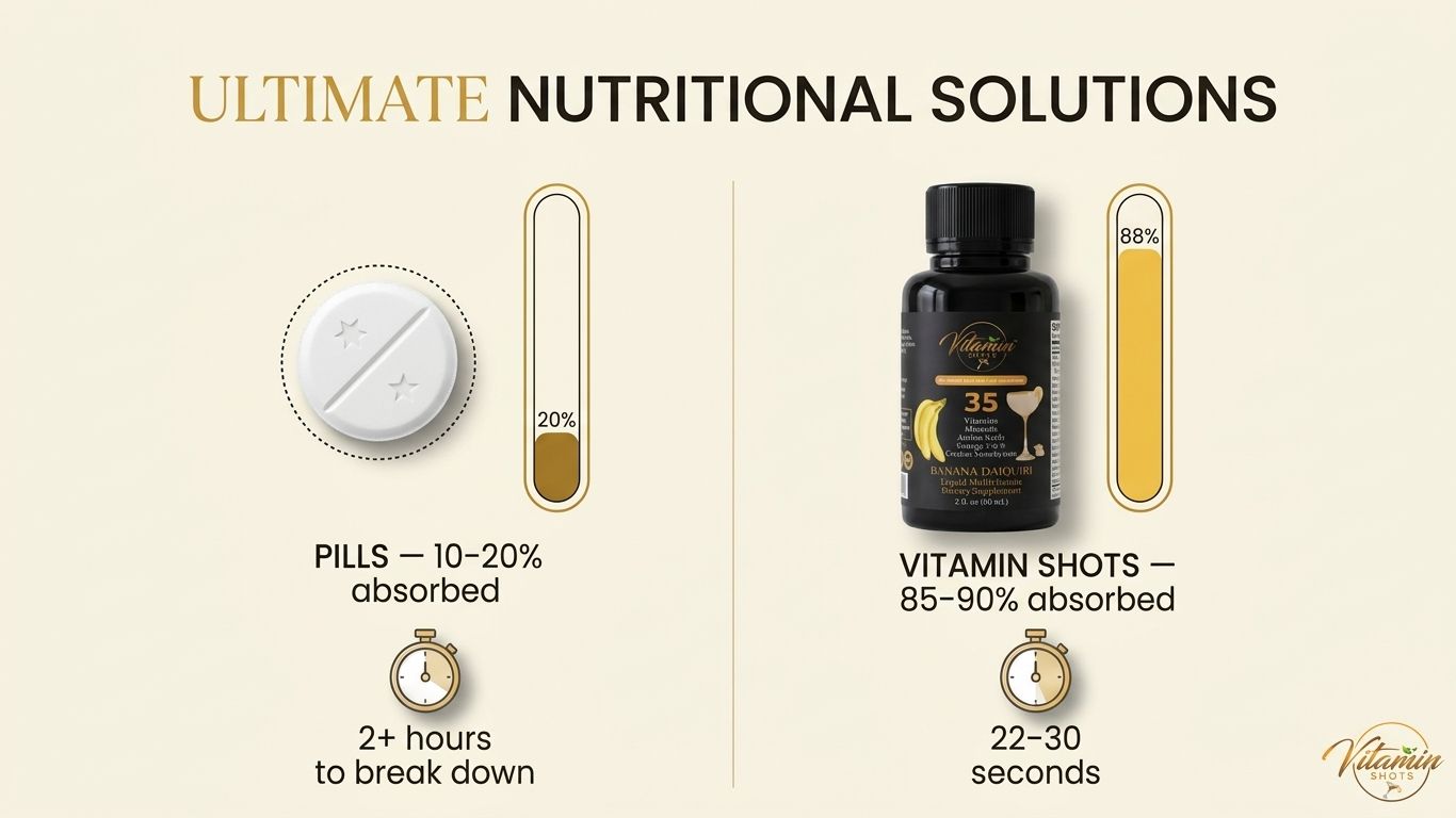 Pills vs Vitamin Shots absorption