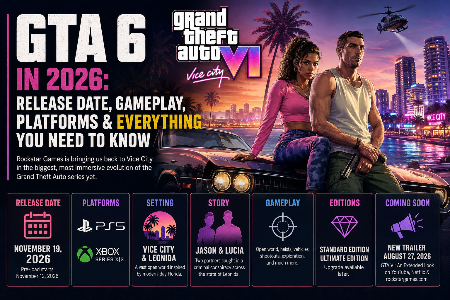 GTA 6 in 2026: Release Date, Gameplay, Platforms & Everything You Need to Know