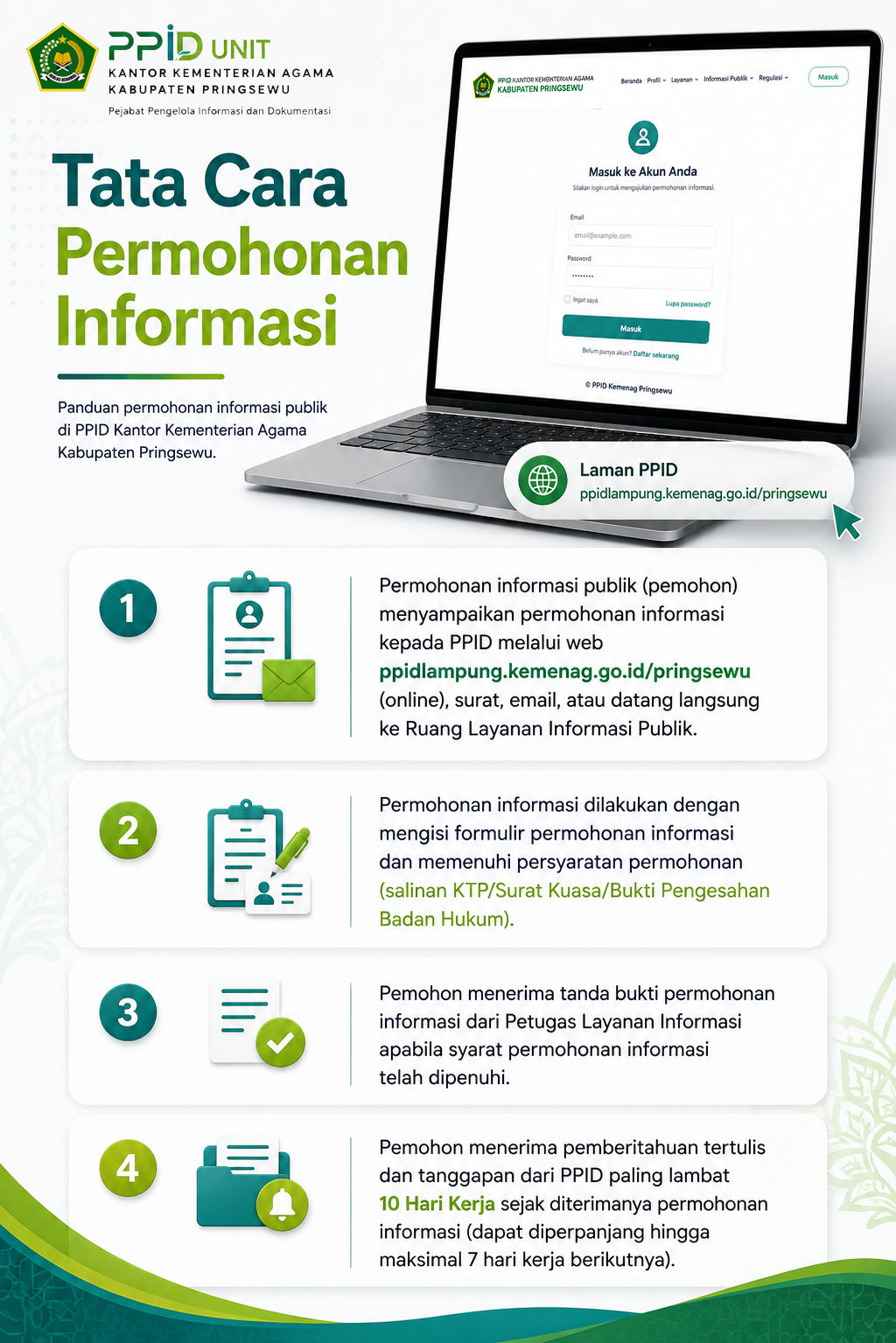 Tata Cara Permohonan Informasi PPID Kantor Kementerian Agama Kabupaten Pringsewu