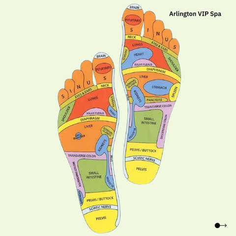 Foot Massage (Without Pedicure)