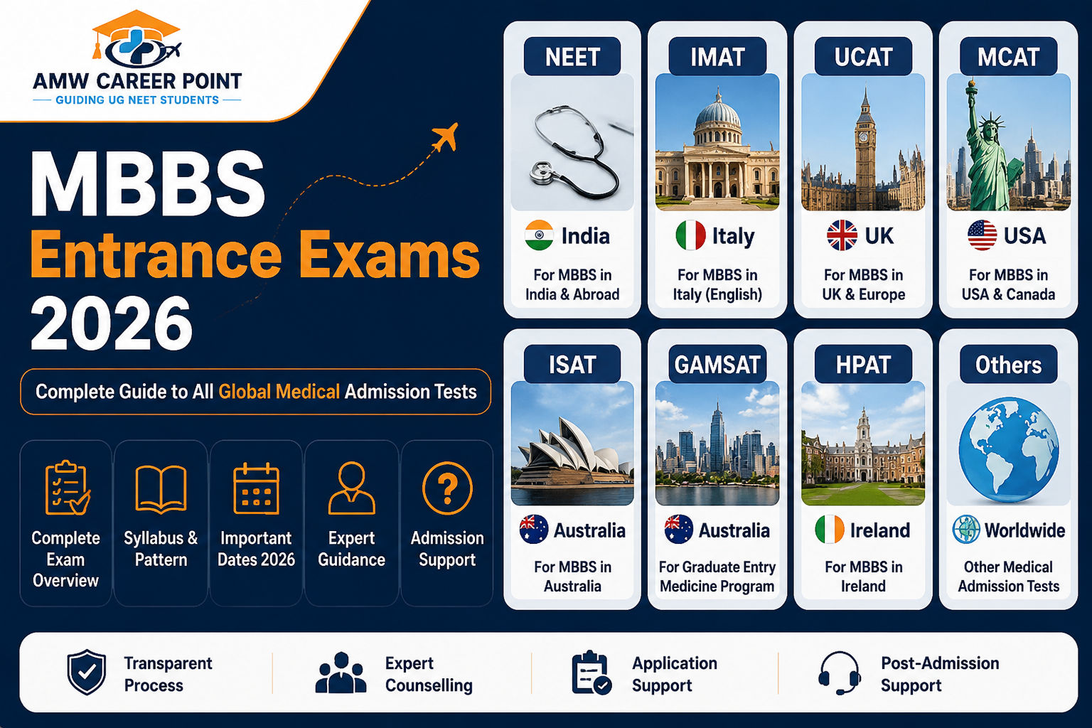 MBBS Entrance Exams 2026: Complete Guide to NEET, IMAT, UCAT, MCAT, ISAT, GAMSAT, HPAT & All Global Medical Admission Tests