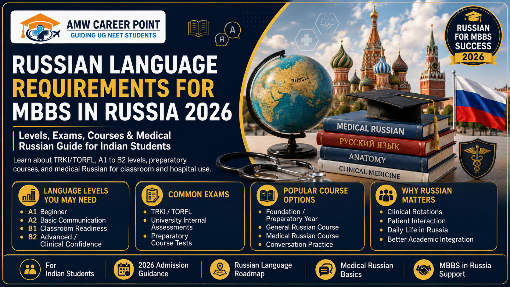 Russian language requirements for MBBS in Russia 2026, including TRKI/TORFL exams, A1-B2 levels, Russian courses, and medical Russian for Indian students.