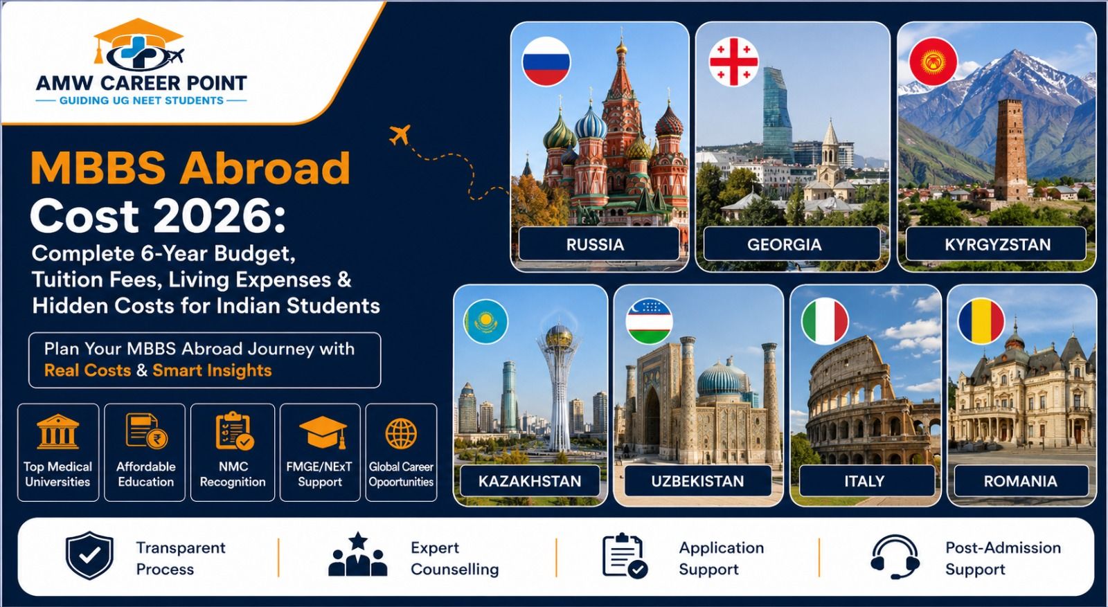 MBBS Abroad Cost 2026: Complete 6-Year Budget, Tuition Fees, Living Expenses & Hidden Costs for Indian Students