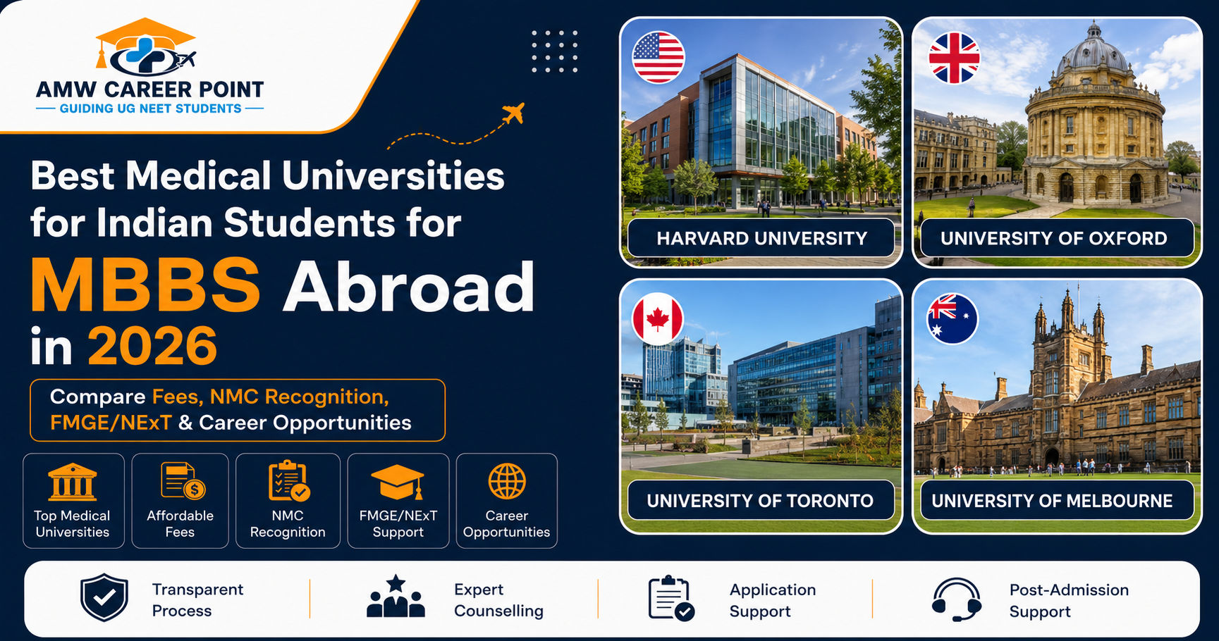 Best Medical Universities for Indian Students for MBBS Abroad in 2026