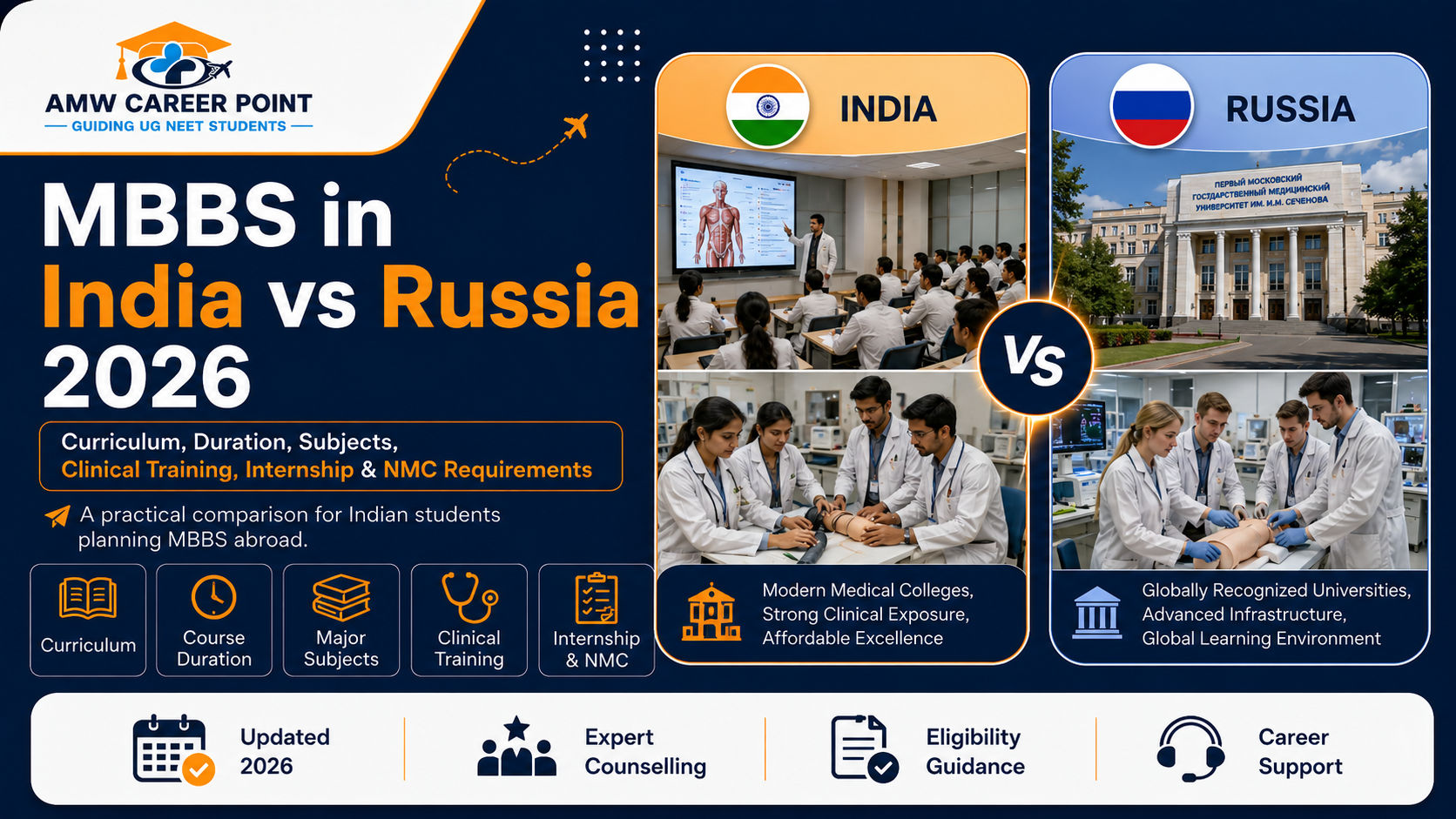 MBBS in India vs Russia 2026: Curriculum, Duration, Subjects, Clinical Training, Internship & NMC Requirements