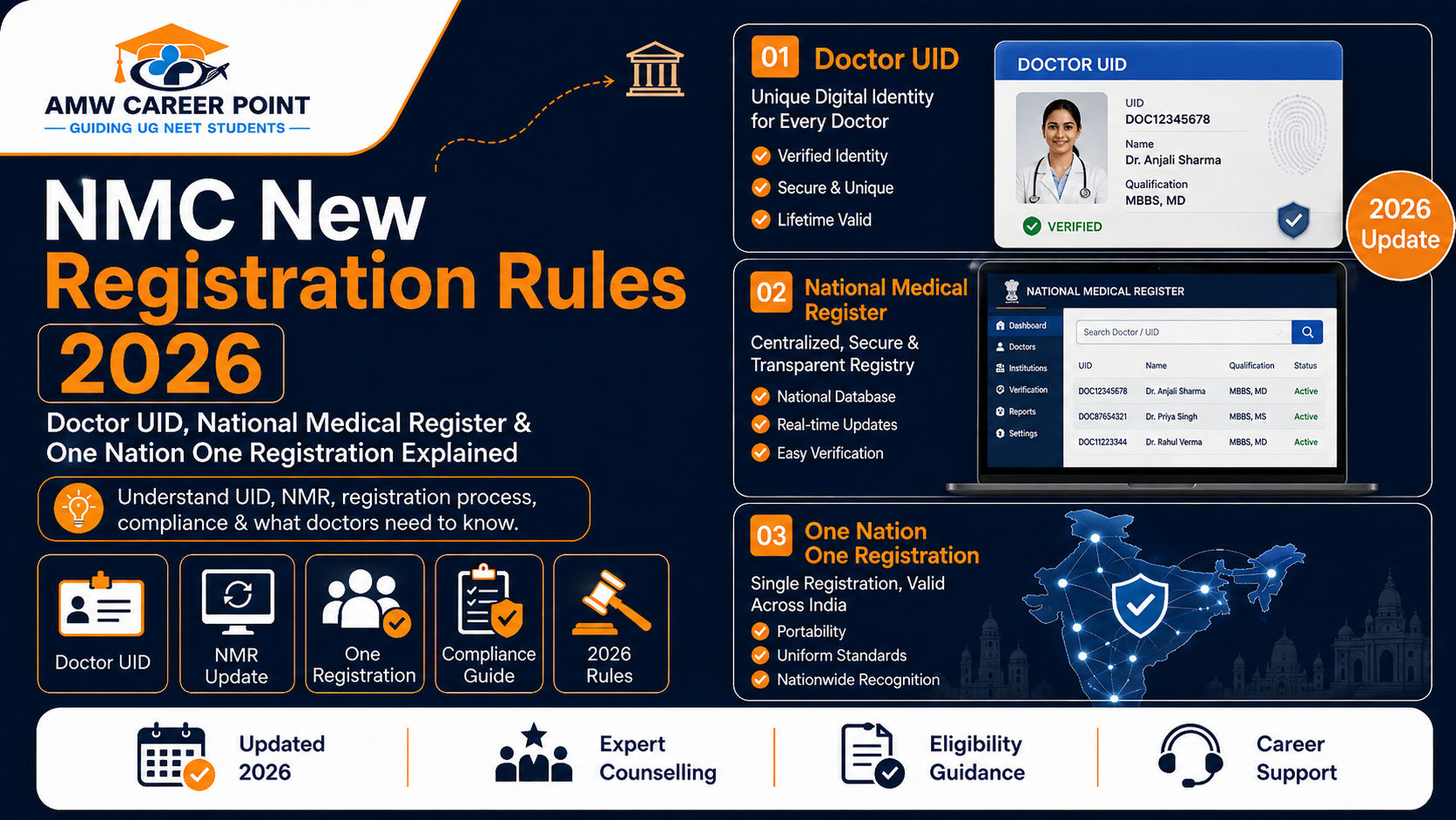 NMC New Registration Rules 2026