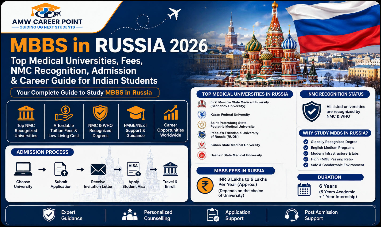 "mbbs in russia "