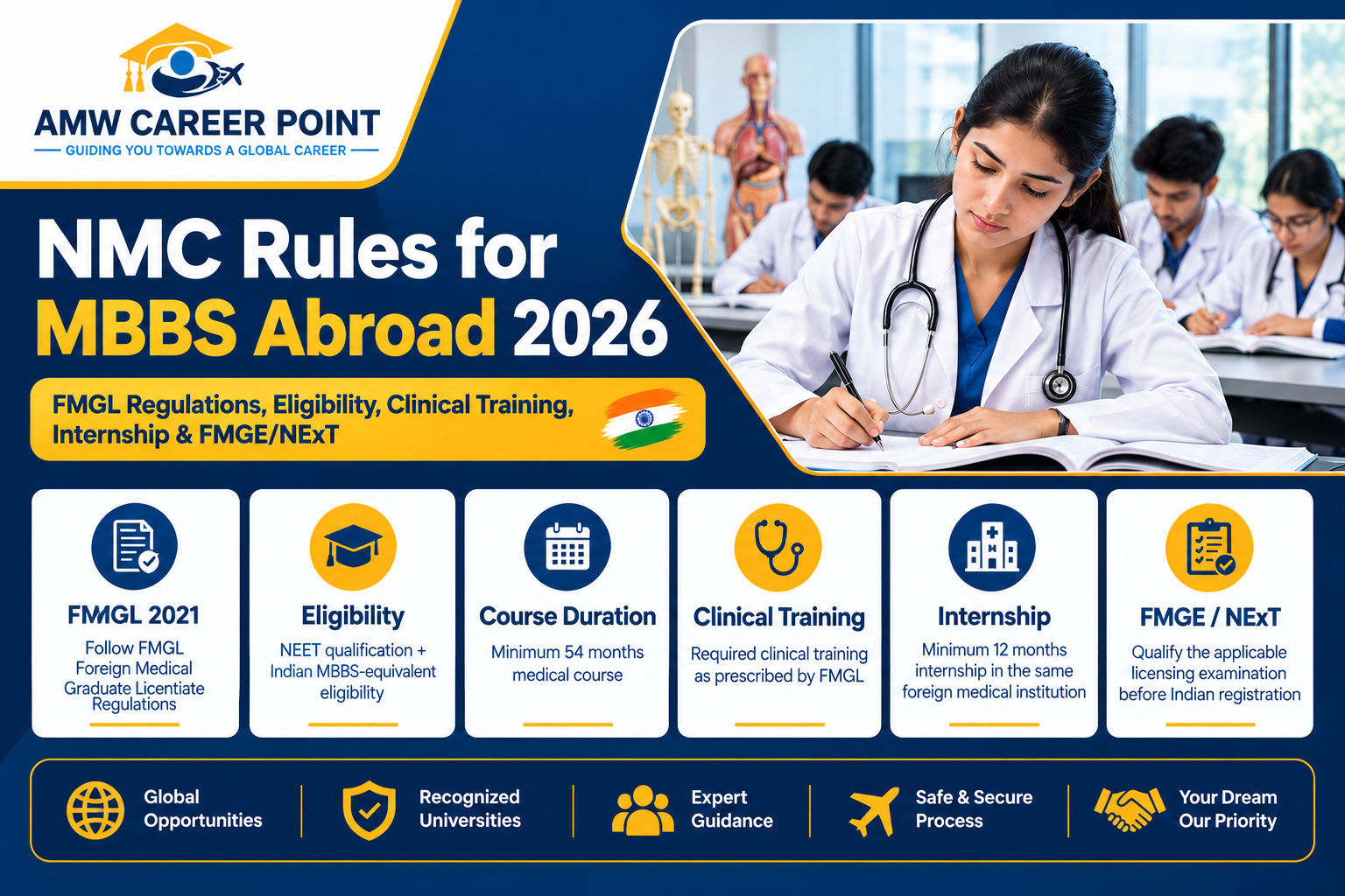 NMC Rules for MBBS Abroad 2026: FMGL Regulations, Eligibility, Clinical Training, Internship & FMGE/NExT
