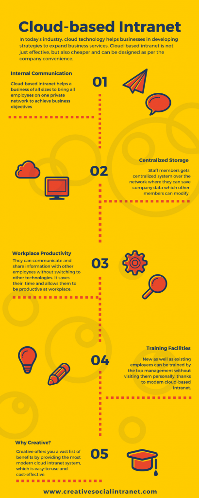 Cloud-based-intranet