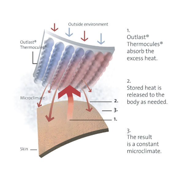 Sonar Thermal Balancing Bundle - Double