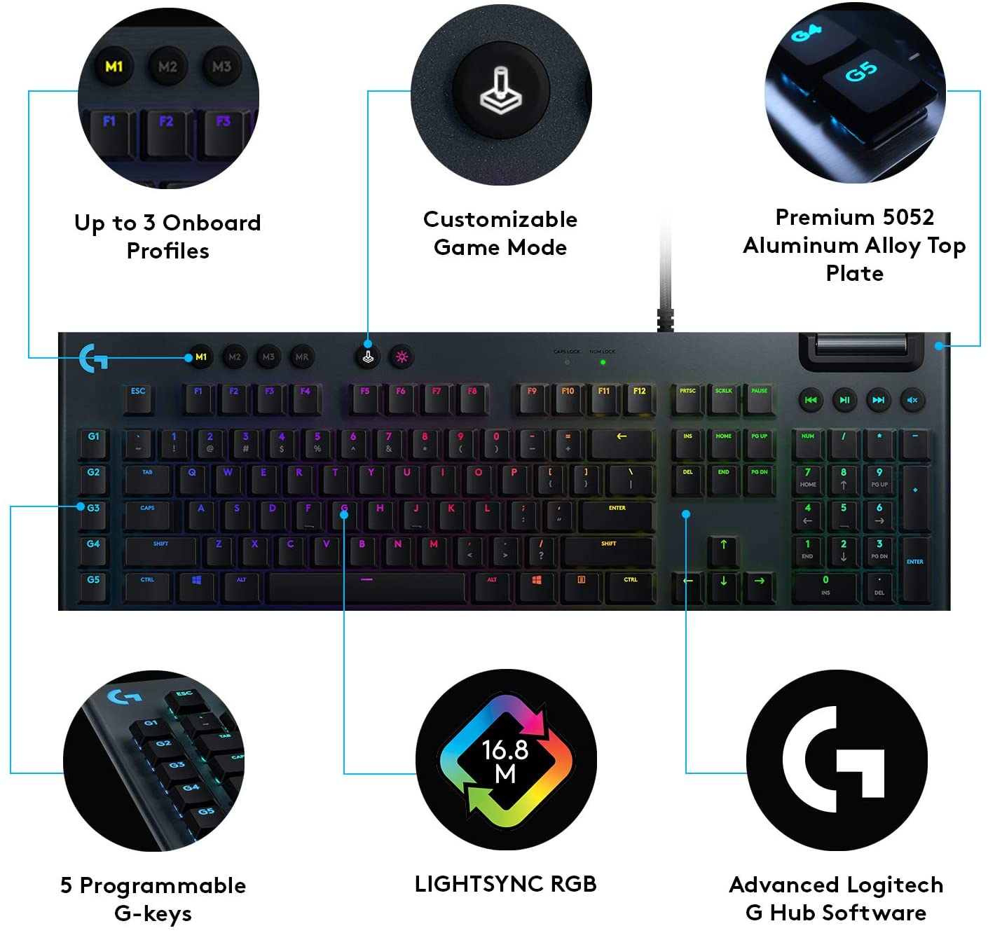 Logitech G815 LIGHTSYNC RGB Mechanical Gaming Keyboard – GL Tactile - CARBON - US INT'L - USB