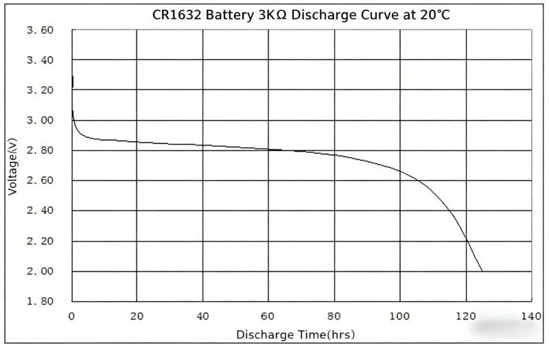 Broad Temperature Use Range