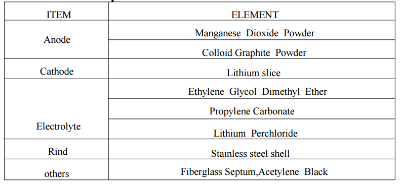 CR2450 Material Description and MSDS