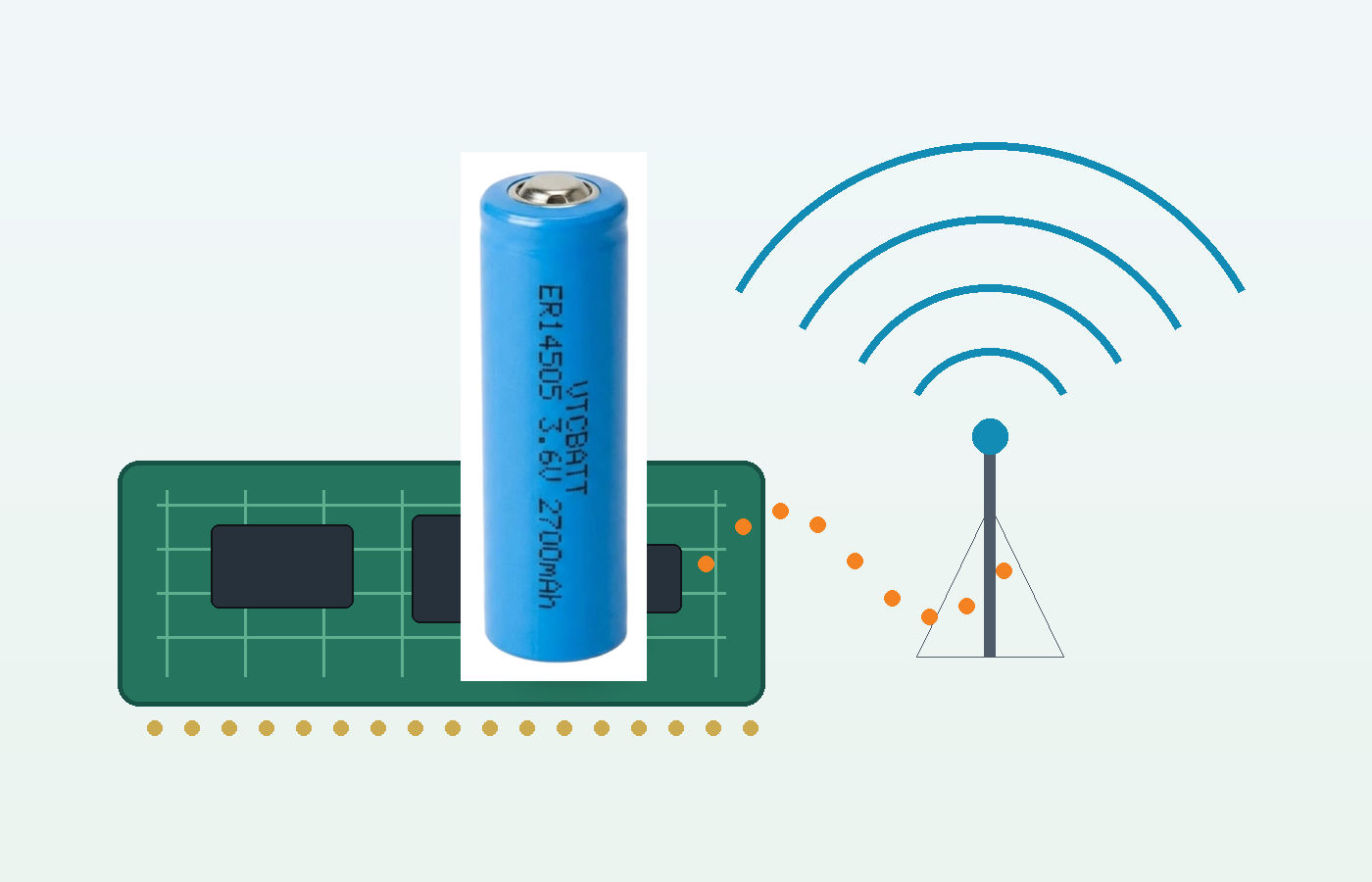 Pulse Support for Remote Devices