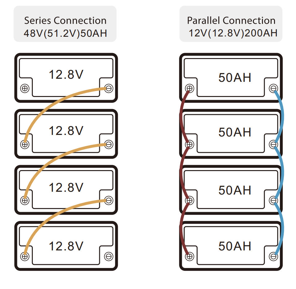 Multiple Series and Parallel Connection