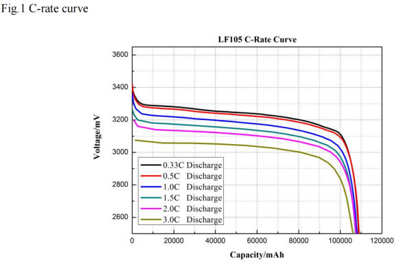 3C continuous discharge rate