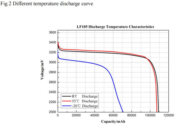 All-Weather Performance: Reliable Power from -20°C to 55°C