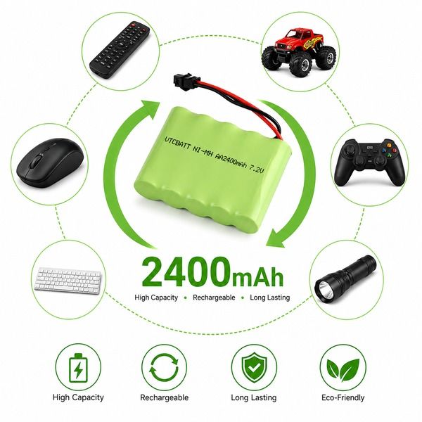 Long-Lasting Rechargeable Power