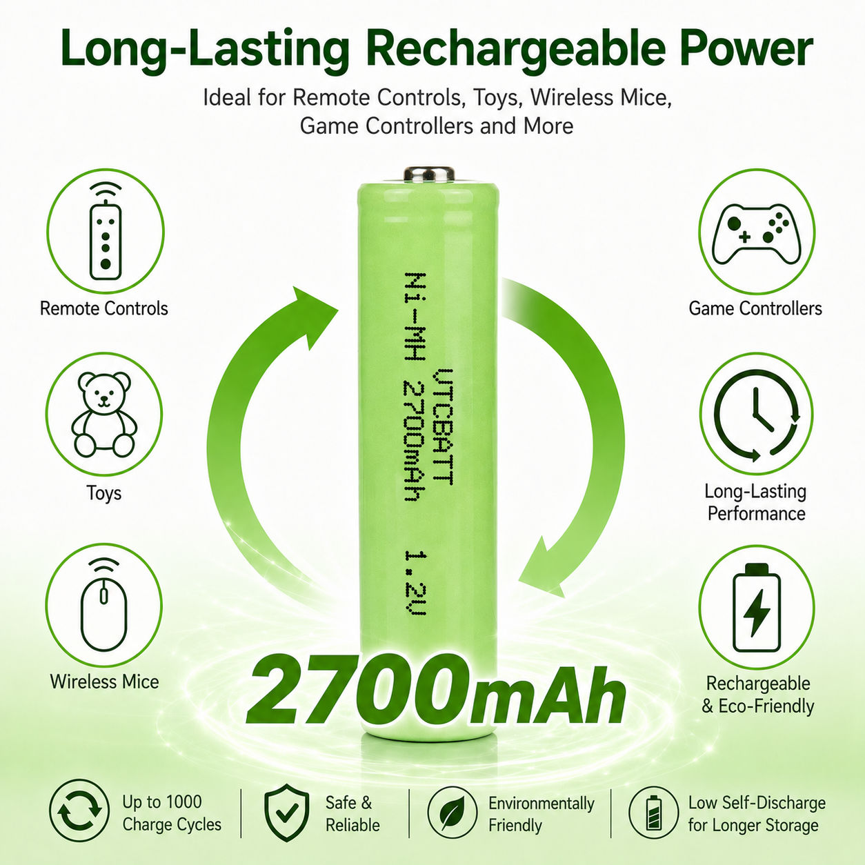 Long-Lasting Rechargeable Power