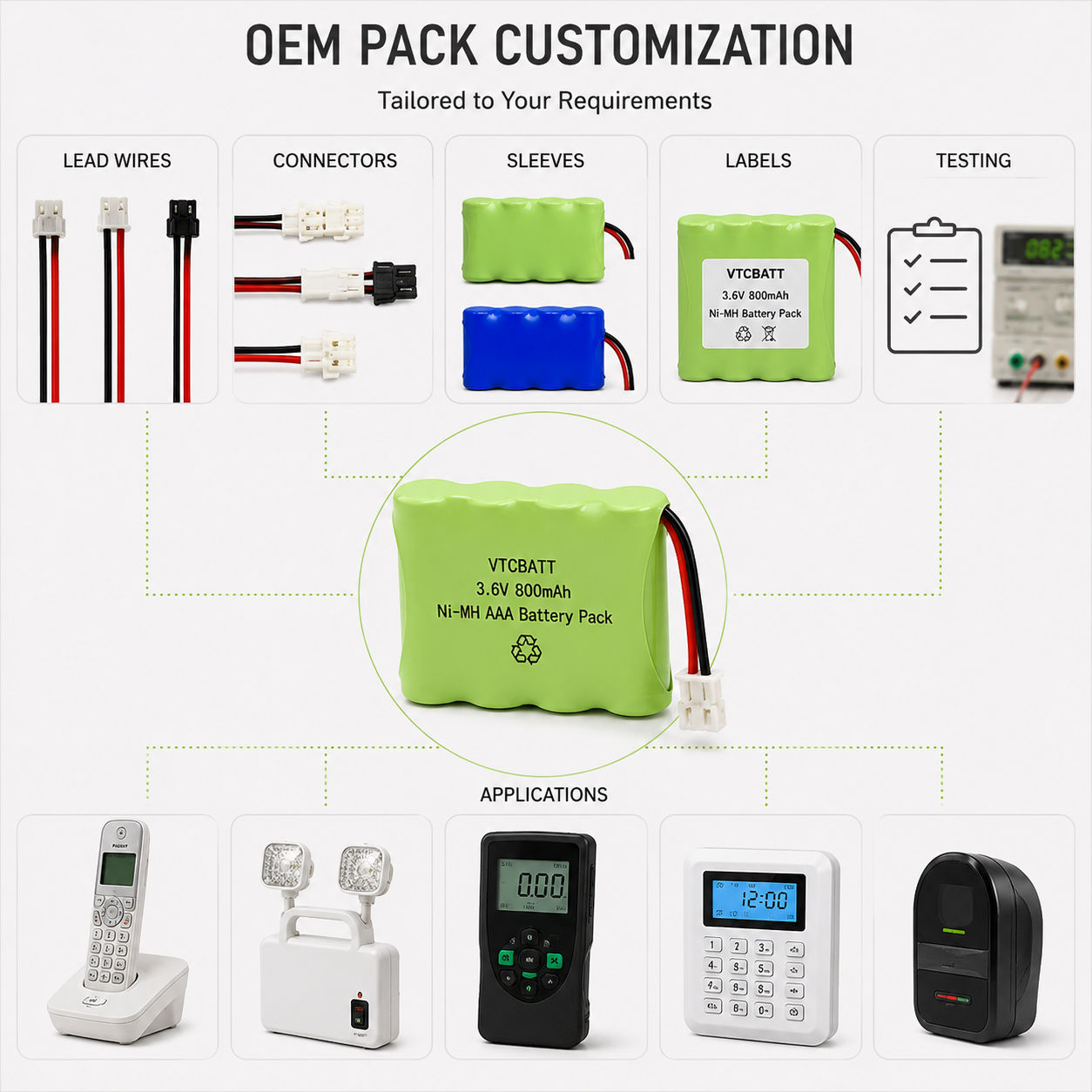 OEM Pack Customization