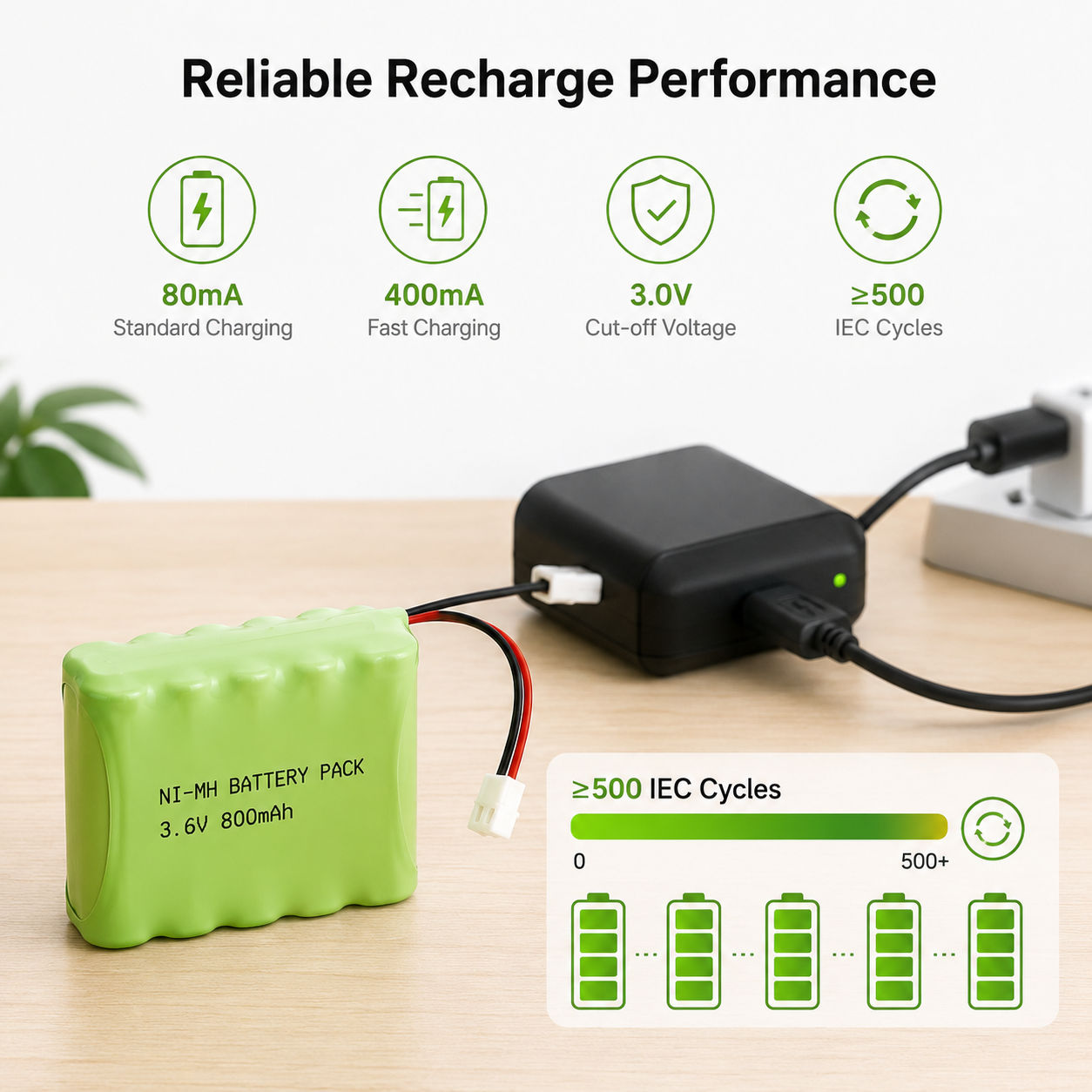 Reliable Recharge Performance