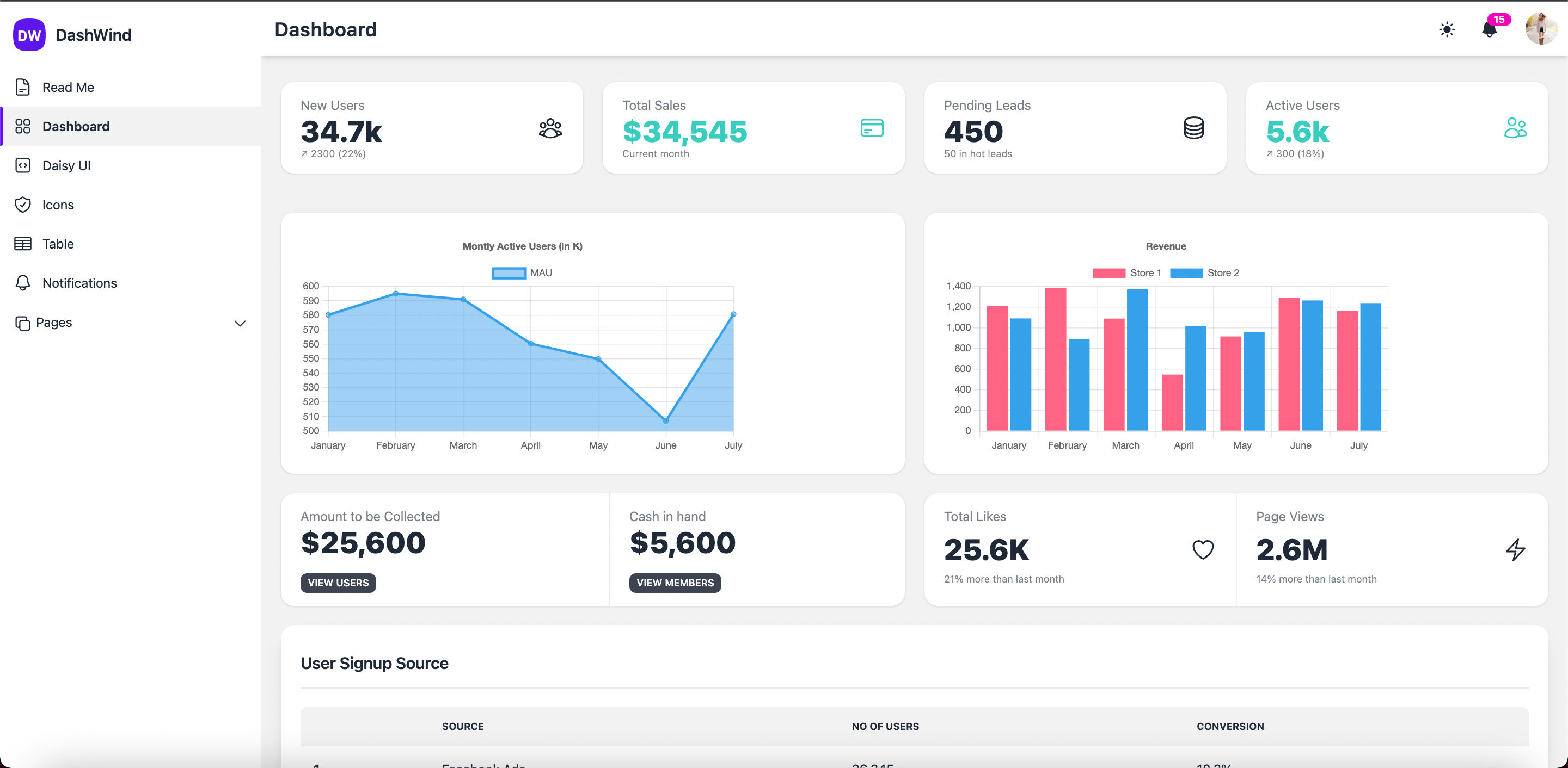 Daisyui Dashboard Template Dashwind