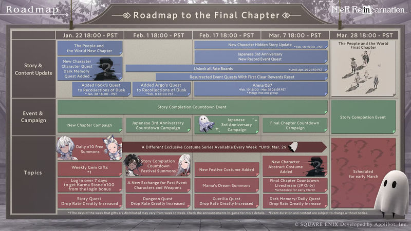 -Nier Reincarnation Roadmap to the Final Chapter 2024