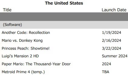 upcoming switch exclusives
