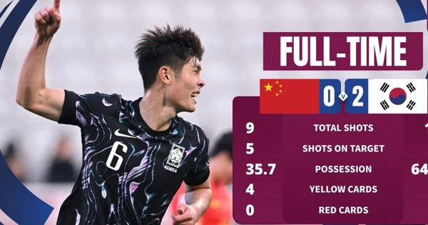 Cuộc hành trình đầy bất ngờ tại VCK U23 châu Á 2024