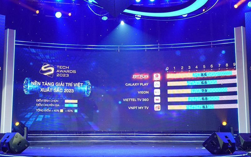 FPT Play - Nền tảng giải trí hàng đầu Việt Nam năm 2023