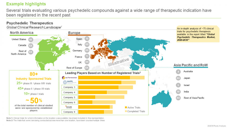 Psychedelic Therapeutics Market