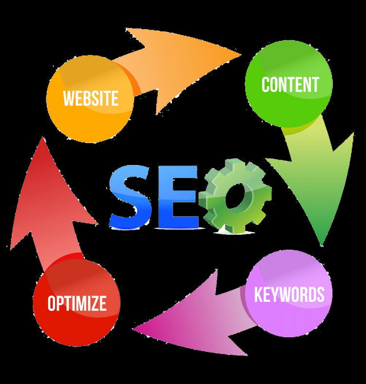 seo services india