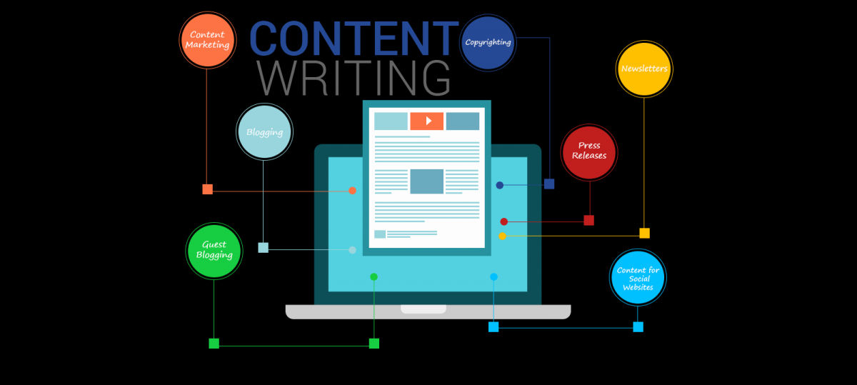 content marketing pricing