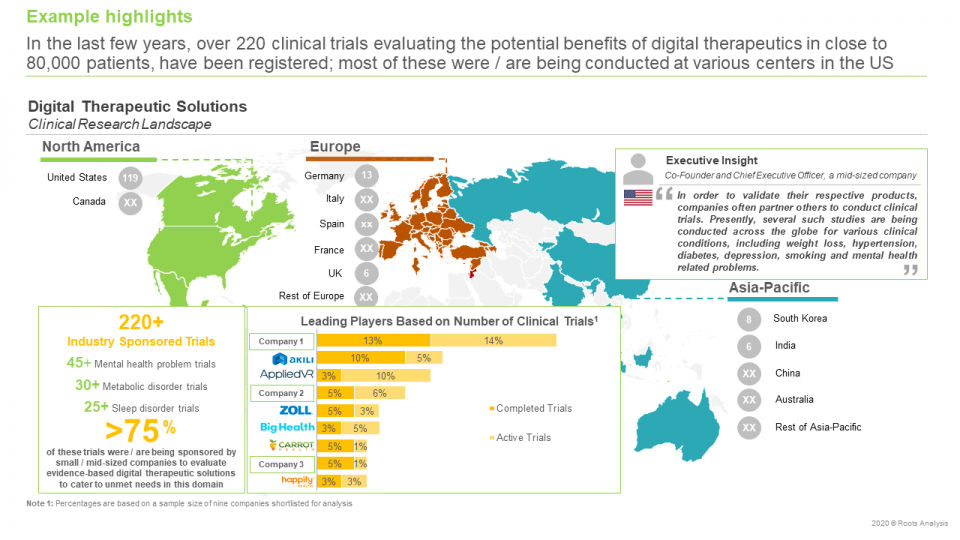 Digital Therapeutics