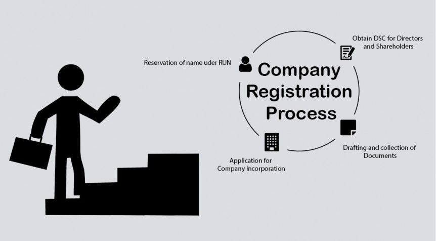 COMPANY REGISTRATION PROCESS