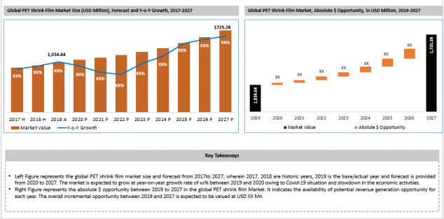 PET Shrink Film Market