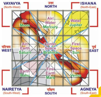 Vastu-tips-points-for-home