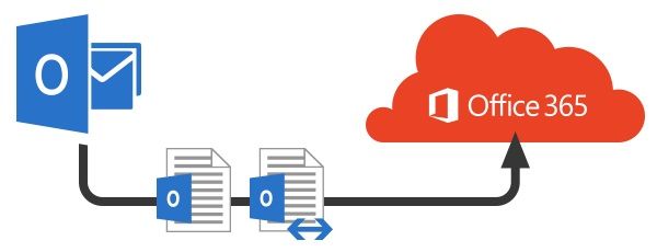 Migrate Outlook PST Data to Office 365 Mailbox